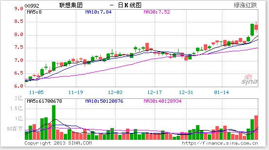 聯(lián)想擬購黑莓手機制造商RIM 或將受阻