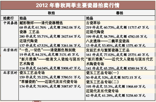 2012，沉寂的瓷器市場