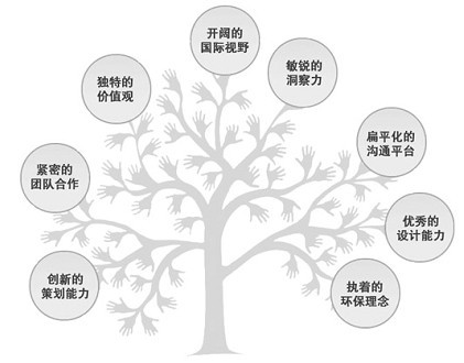 廣州友家愜意花卉有限公司
