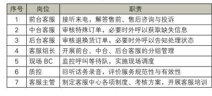 禮品行業(yè)網絡零售客戶服務模式分析