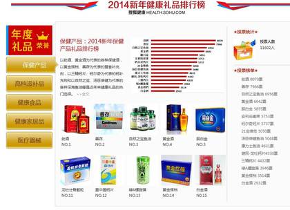 2014新年保健產(chǎn)品禮品排行榜