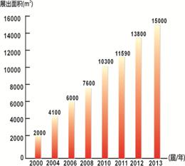 2014第29屆廣州特許連鎖加盟展覽會(huì)