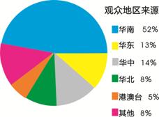 2014第29屆廣州特許連鎖加盟展覽會(huì)