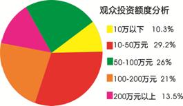 2014第29屆廣州特許連鎖加盟展覽會(huì)