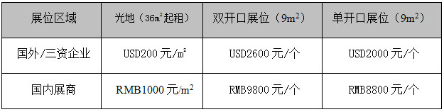 2015第13屆上海時尚家居用品及工藝禮品展覽會