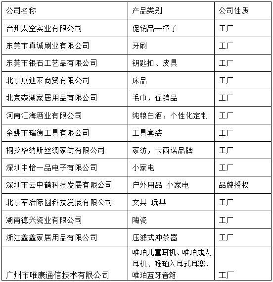 “聚勢(shì)融合 共創(chuàng)盛世” 北京禮品展新品巡展——暨鄭州買家見面會(huì)開啟