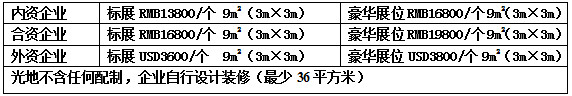 2015上海第六屆高端食品與飲料博覽會
