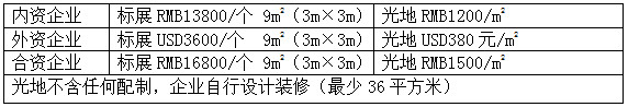 FBIC2015上海餐飲連鎖加盟及數(shù)字化管理展覽
