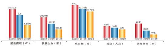 第四屆北京國際旅游商品博覽會參展指南