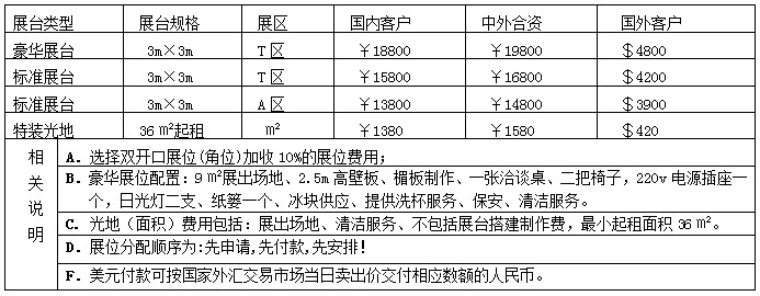 2015第十四屆（上海）國際酒業(yè)博覽會