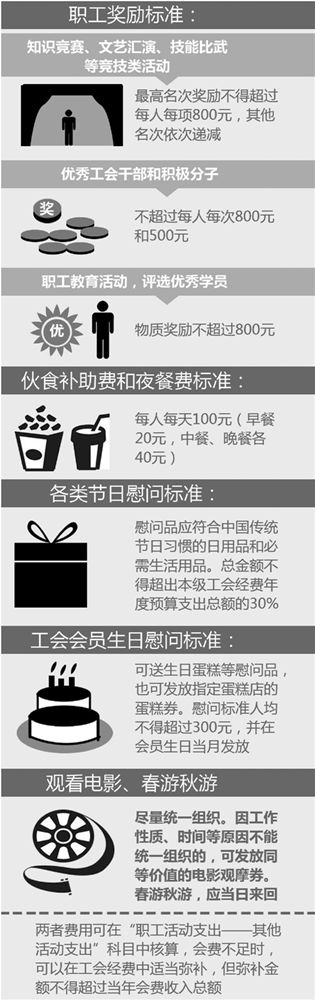 企業(yè)年終福利禮品怎么發(fā)？杭州標準來啦！