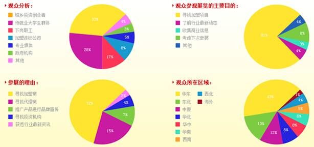 FBIC2016上海餐飲連鎖加盟及數(shù)字化管理展覽會(huì)