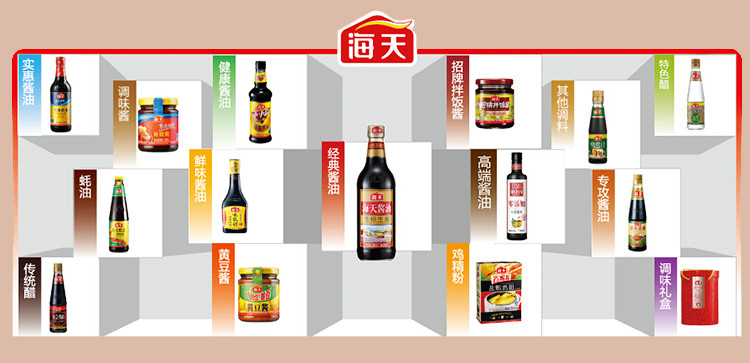 佛山海天調(diào)味食品有限公司關(guān)注創(chuàng)新包裝 期待2016中國包裝容器展帶來新資訊