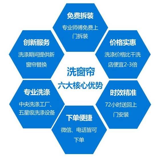 洗窗簾：打造互聯(lián)網(wǎng)+清洗窗簾服務標準化
