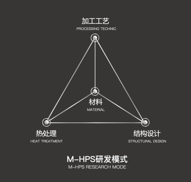 沃生原創(chuàng)新品驚艷揭曉，引領(lǐng)刀具鍋具時(shí)尚風(fēng)潮