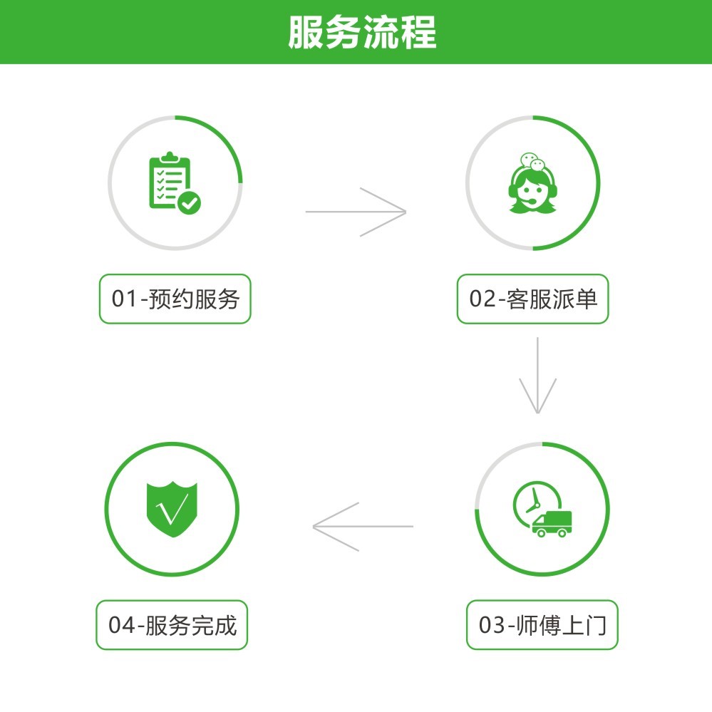 家居軟裝清洗難？家多洗，打造一站式軟裝清洗服務(wù)商